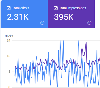 Domaindotin Re-Design & SEO